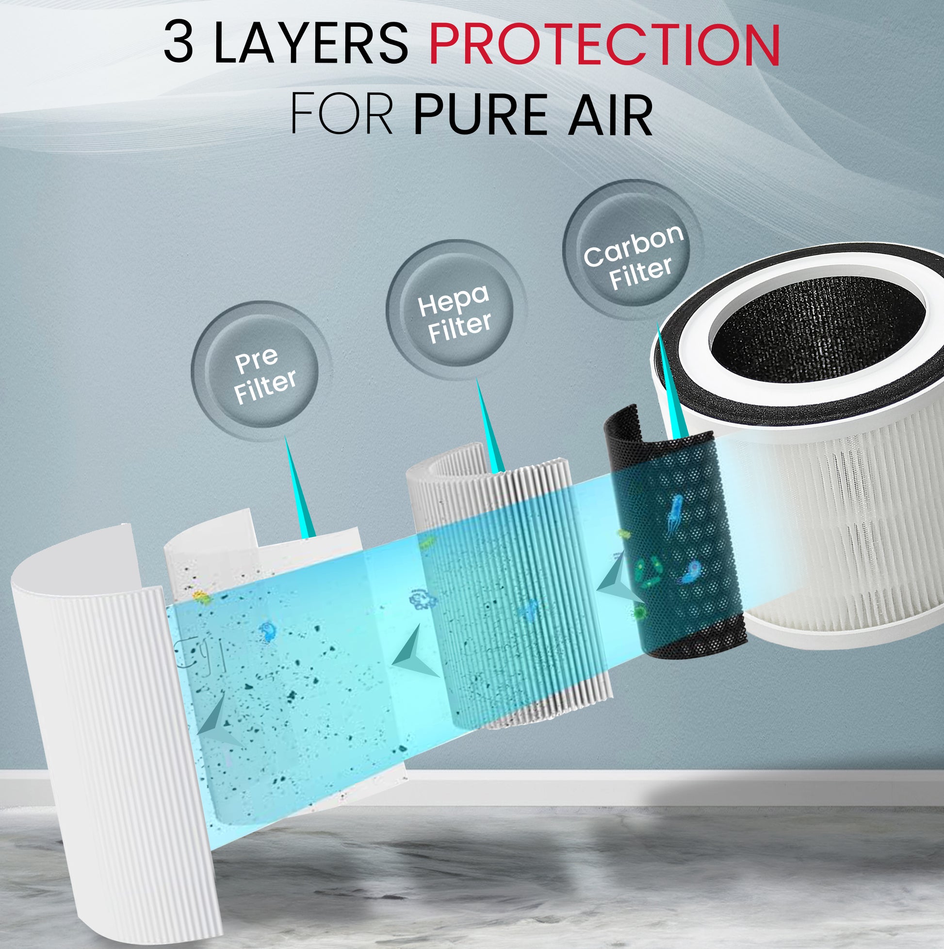 Nobel Air Purifier White 14M² Area To Clean 3 Filters 4 Speed  NAP120-3