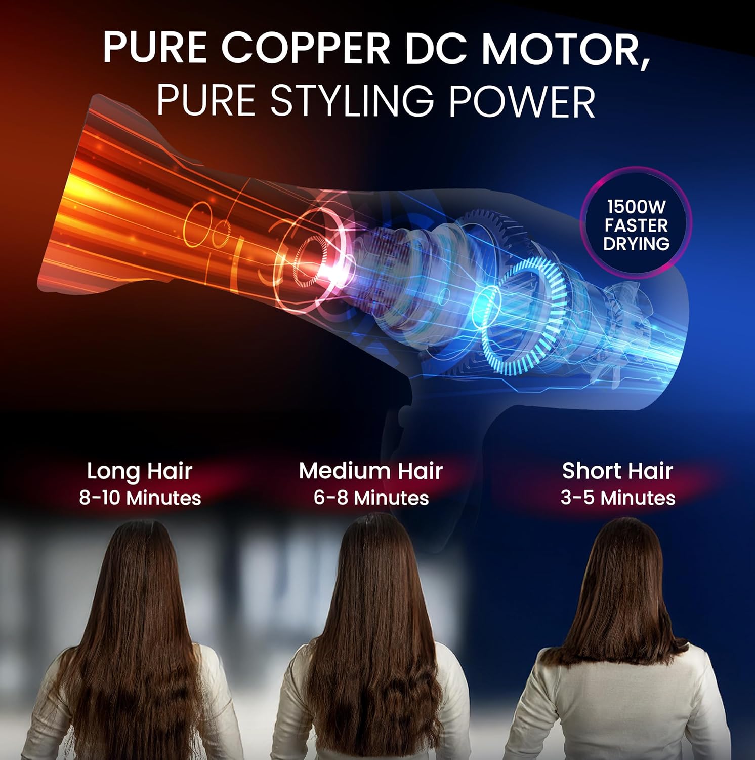Nobel Hair Dryer 1500W with Pure Copper DC Motor Fast Dry, Overheat Protection, Cool Button, 2 Speeds, 3 Heat Settings - NHD850-4