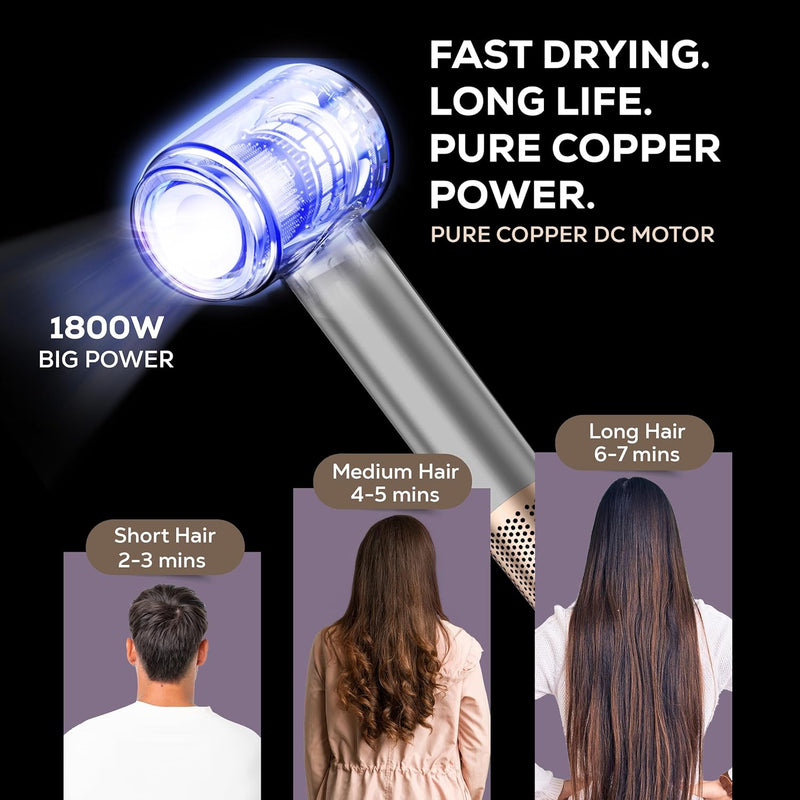 La Modano Hair Dryer 1800W for Women & Men Fast Drying, Overheat Protection, 2 Heat Settings, Compact Travel Blow Dryer - LMHD855-4